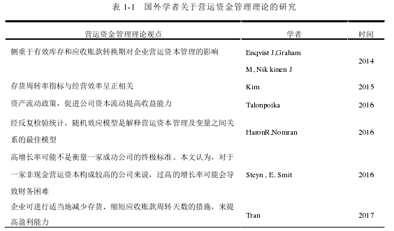 表 1-1 国外学者关于营运资金管理理论的研究