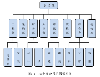 图3-1 JD电梯公司组织架构图