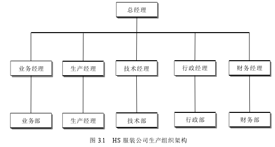 图 3.1 HS 服装公司生产组织架构