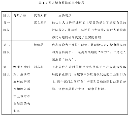 表 1.1 西方城市移民的三个阶段