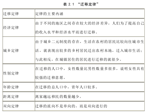 表 2.1 “迁移定律”