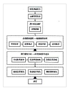 研究框架图