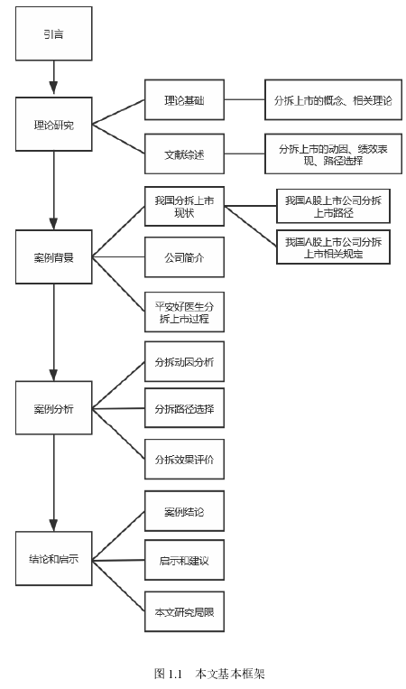 图 1.1 本文基本框架