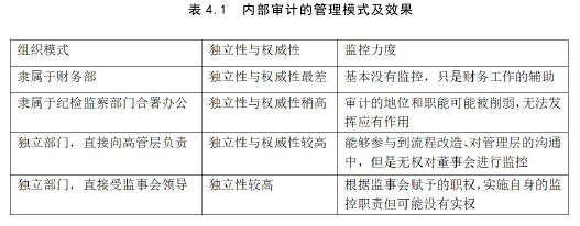 表 4.1 内部审计的管理模式及效果