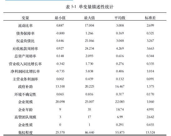 表5-1 单变量描述性统计