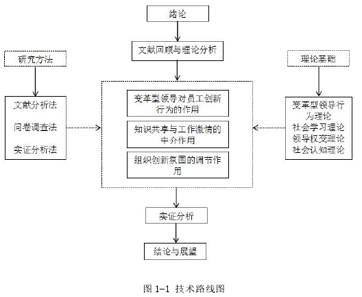 图 1-1 技术路线图