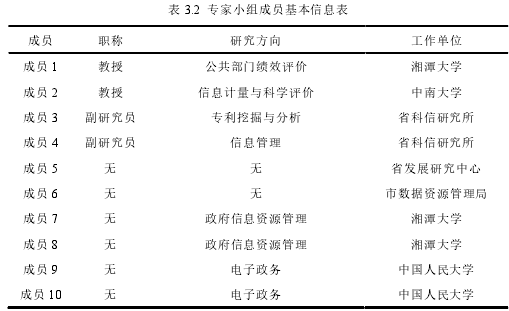 表 3.2 专家小组成员基本信息表