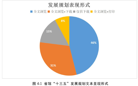 图 4-1 省馆“十三五”发展规划文本呈现形式