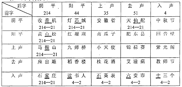 表二（中字为阴平）