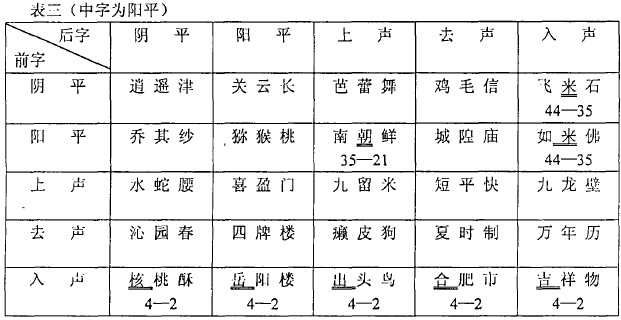 表三(中字为阳平)