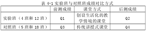 表 4-1 实验班与对照班成绩对比方式