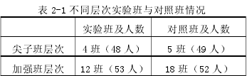 表 2-1 不同层次实验班与对照班情况