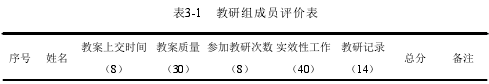 表3-1 教研组成员评价表