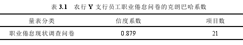 表 3.1 农行 Y 支行员工职业倦怠问卷的克朗巴哈系数