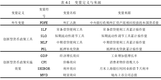 表 4-1 变量定义与来源