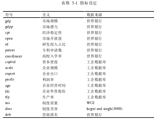 表格 5-1 指标设定