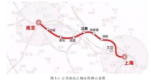 图 5-1 江苏南沿江城际铁路示意图