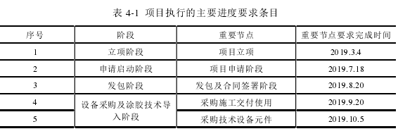 表 4-1 项目执行的主要进度要求条目