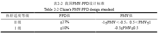 表2-2 我国PMV-PPD设计标准