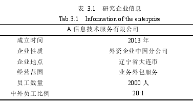 表 3.1 研究企业信息