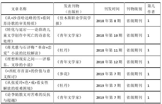 阿城散文创作研究