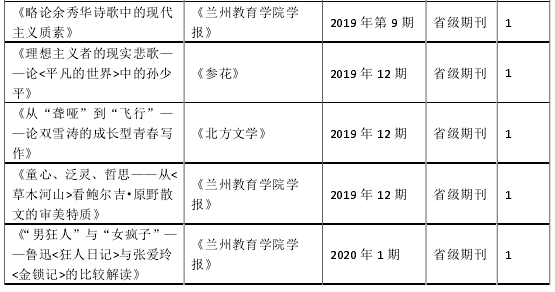 阿城散文创作研究