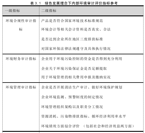 表 3.1 绿色发展理念下内部环境审计评价指标参考