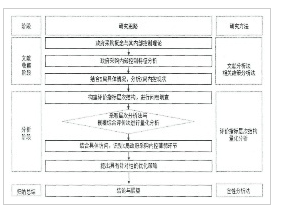 图１技术路线图