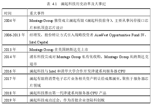 表 4.1 澜起科技历史沿革及大事纪