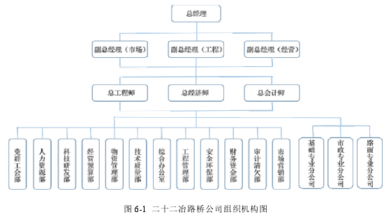 图 6-1 二十二冶路桥公司组织机构图