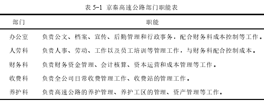 表 5-1 京秦高速公路部门职能表