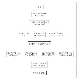 框架结构图