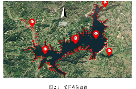 图 2-1 采样点位设置