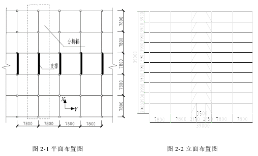 图 2-1 平面布置图 图 2-2 立面布置图