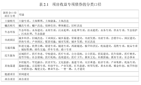 表 2.1 项目收益专项债券的分类口径