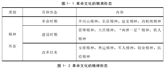 图 1- 2 革命文化的精神形态