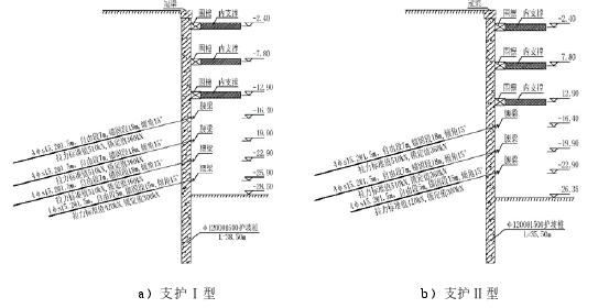 图 6-1 示范工程所用基坑支护方案