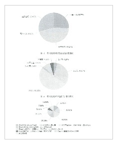 图10认为当前研学旅行存在的问题