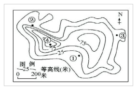 节选测试题示意图