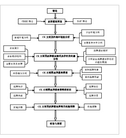 技术路线图