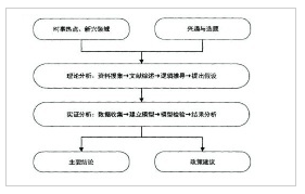 本文研究技术路线图