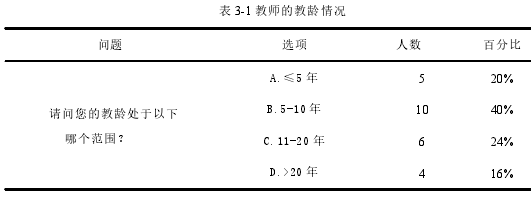 表 3-1 教师的教龄情况