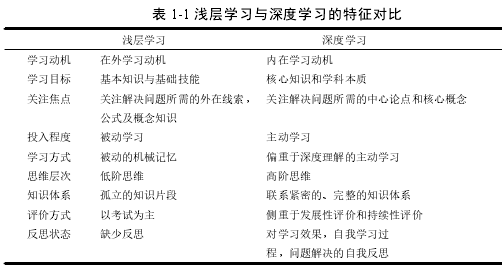 表 1-1 浅层学习与深度学习的特征对比