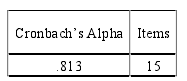 Table 4-1 The ReliabilityAnalysis of the Questionnaire