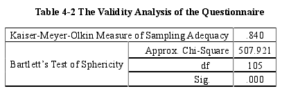 Table 4-2 The ValidityAnalysis of the Questionnaire