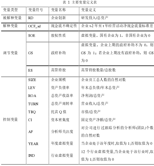 表 1 主要变量定义表