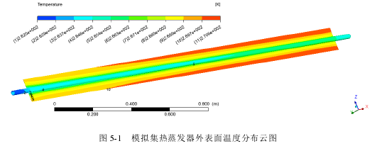 图 5-1 模拟集热蒸发器外表面温度分布云图