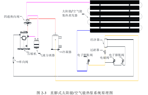 图 2-3 直膨式太阳能/空气能热泵系统原理图