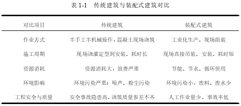 表 1-1 传统建筑与装配式建筑对比