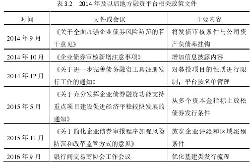 表 3.2 2014 年及以后地方融资平台相关政策文件